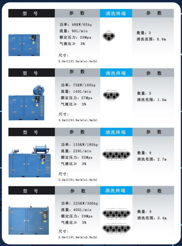 網箱清洗設備|船體清洗|空化射流水下清洗