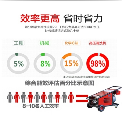 鋼結構除銹有哪些方法？