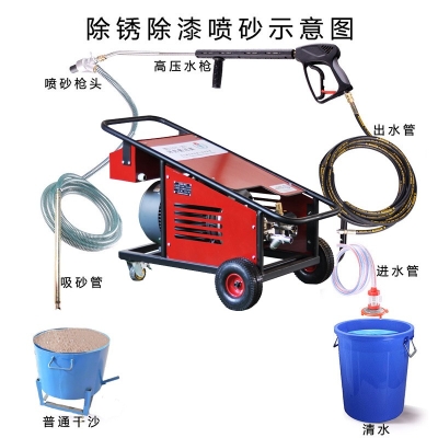 水噴砂除銹清洗機(jī)用沙量問(wèn)題