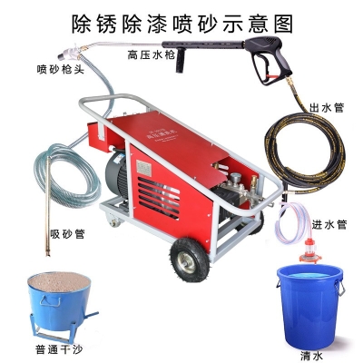 噴砂除銹的種類有哪些